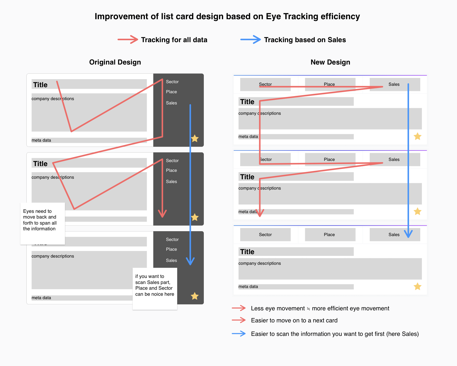 Eye Tracking