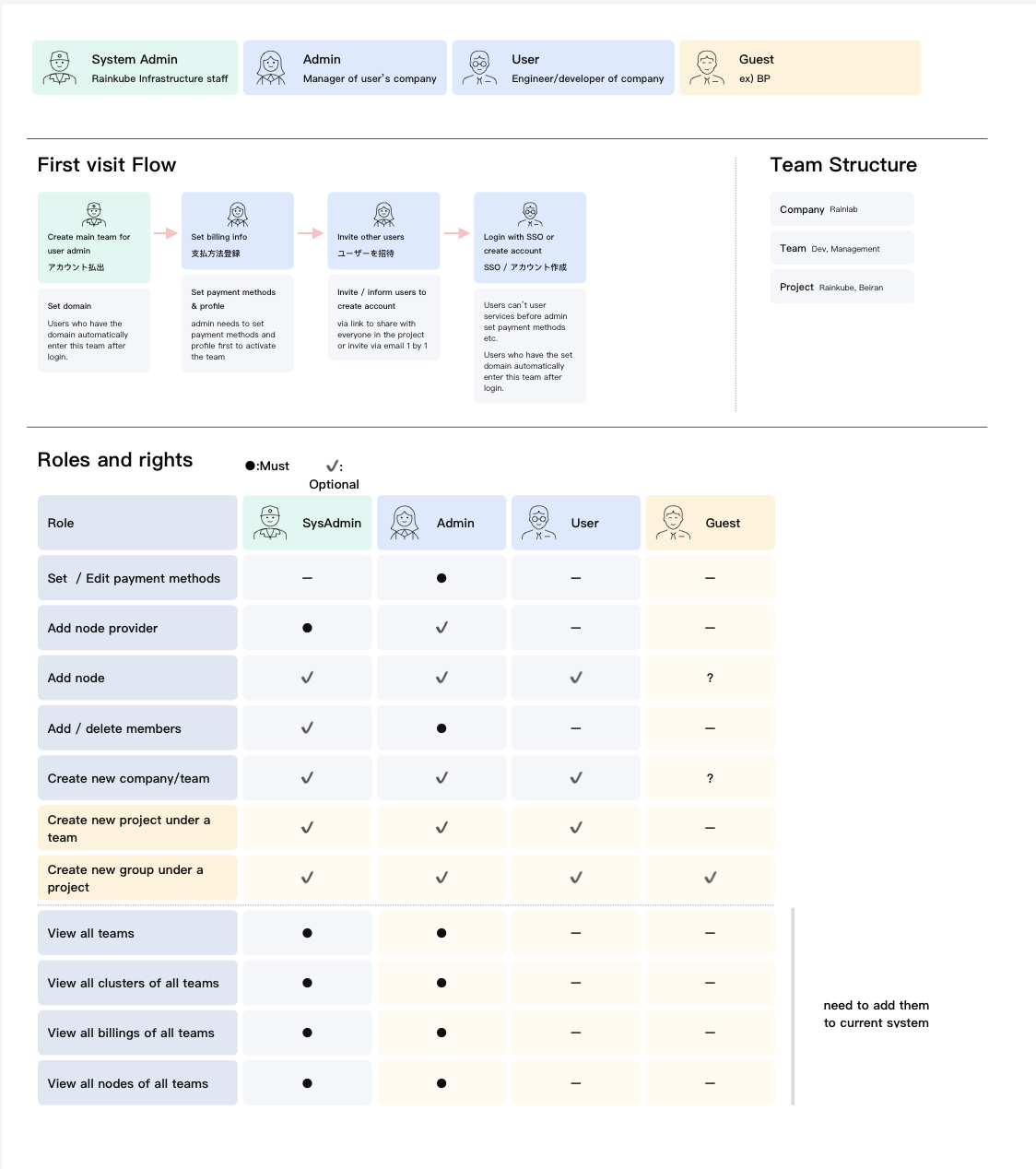 Documentation