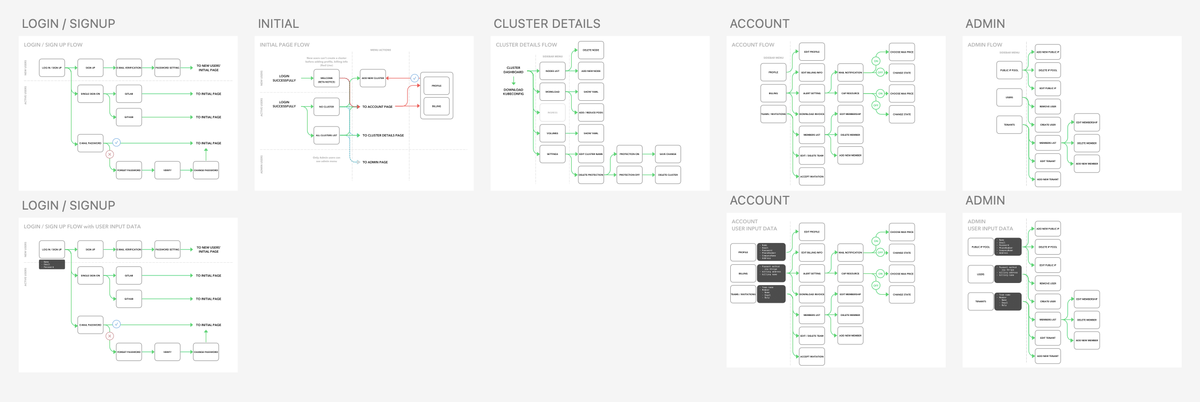 UX Flow